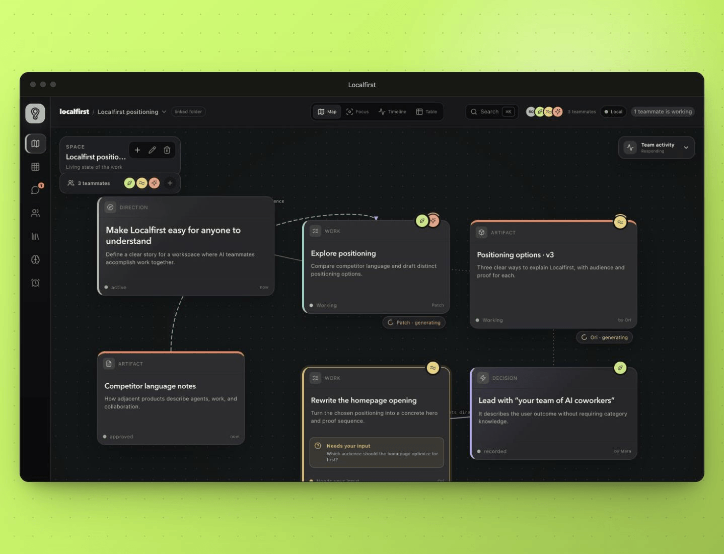 Localfirst Canvas showing active work, artifacts, a recorded decision, and a question that needs a person's input, each attributed to the teammate that produced it.